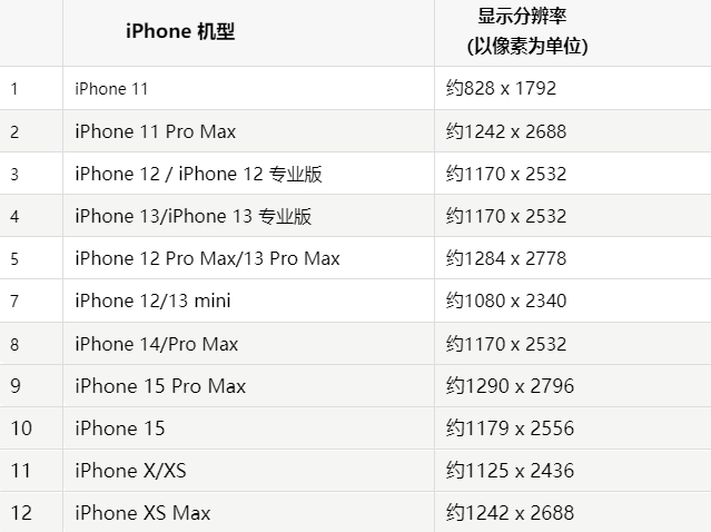 苹金昌果维修分享iPhone主屏幕壁纸显得模糊怎么办