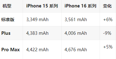 金昌苹果16维修分享iPhone16/Pro系列机模再曝光