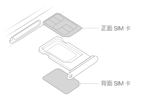 金昌苹果15维修分享iPhone15出现'无SIM卡'怎么办 