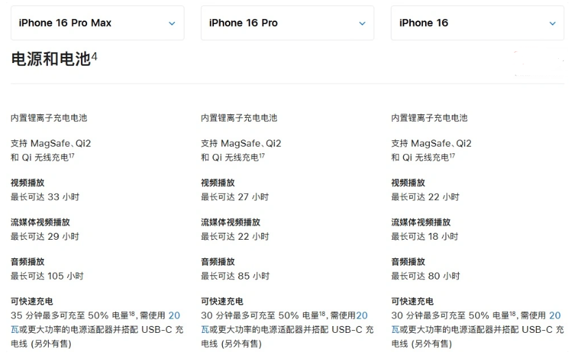 金昌苹果手机维修分享 iPhone 16 目前实测充电峰值功率不超过 39W 